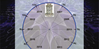 Καστοριά: «11η Διεθνής Μαθηματική Εβδομάδα» – Ημερίδα και βραβεύσεις μαθητών